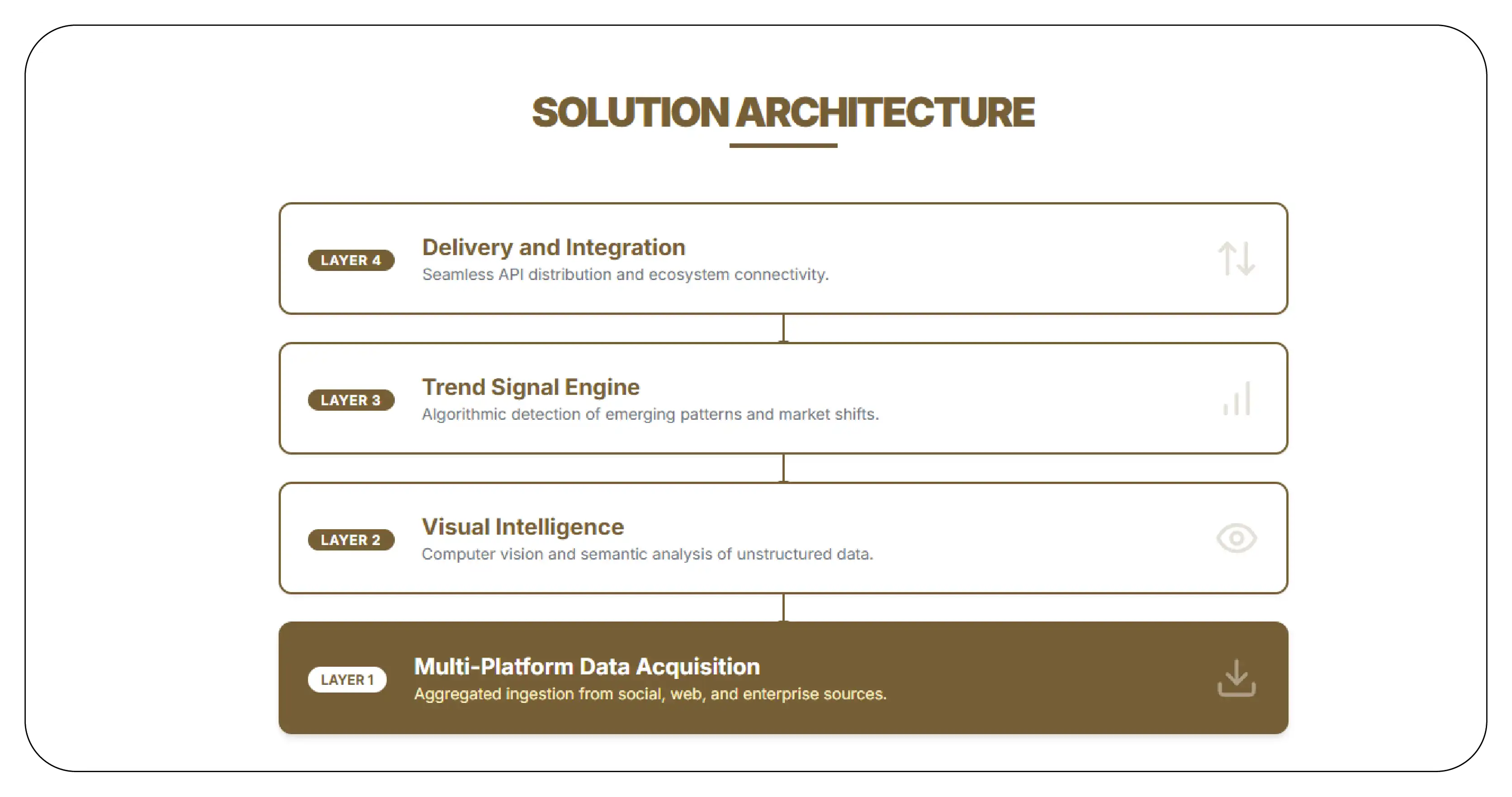 Our Solution Architecture